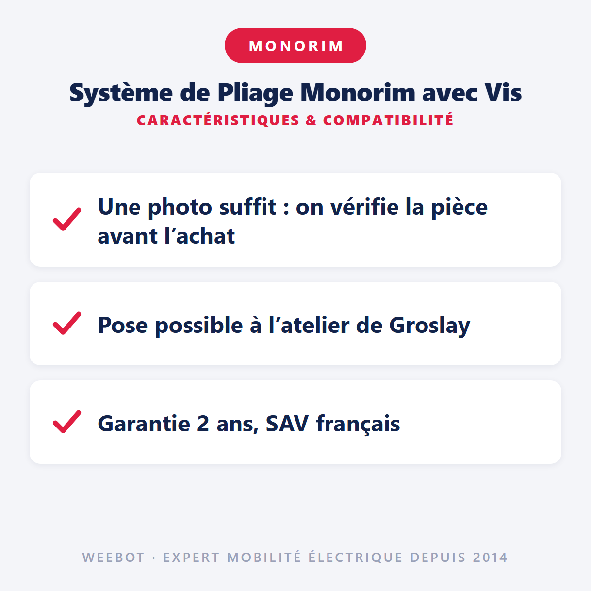 Système de Pliage Monorim avec Vis : caractéristiques et compatibilité