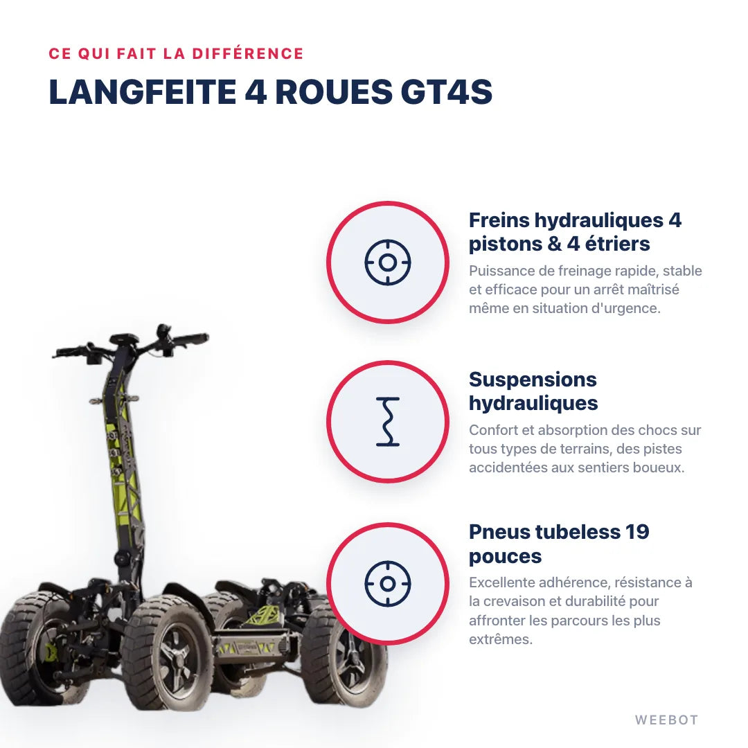 Trottinette Électrique 4 Roues Langfeite GT4S — points forts : Freins hydrauliques 4 pistons & 4 étriers, Suspensions hydrauliques, Pneus tubeless 19 pouces. Langfeite 4 Roues Gt4S chez Weebot, expert mobilité électrique.