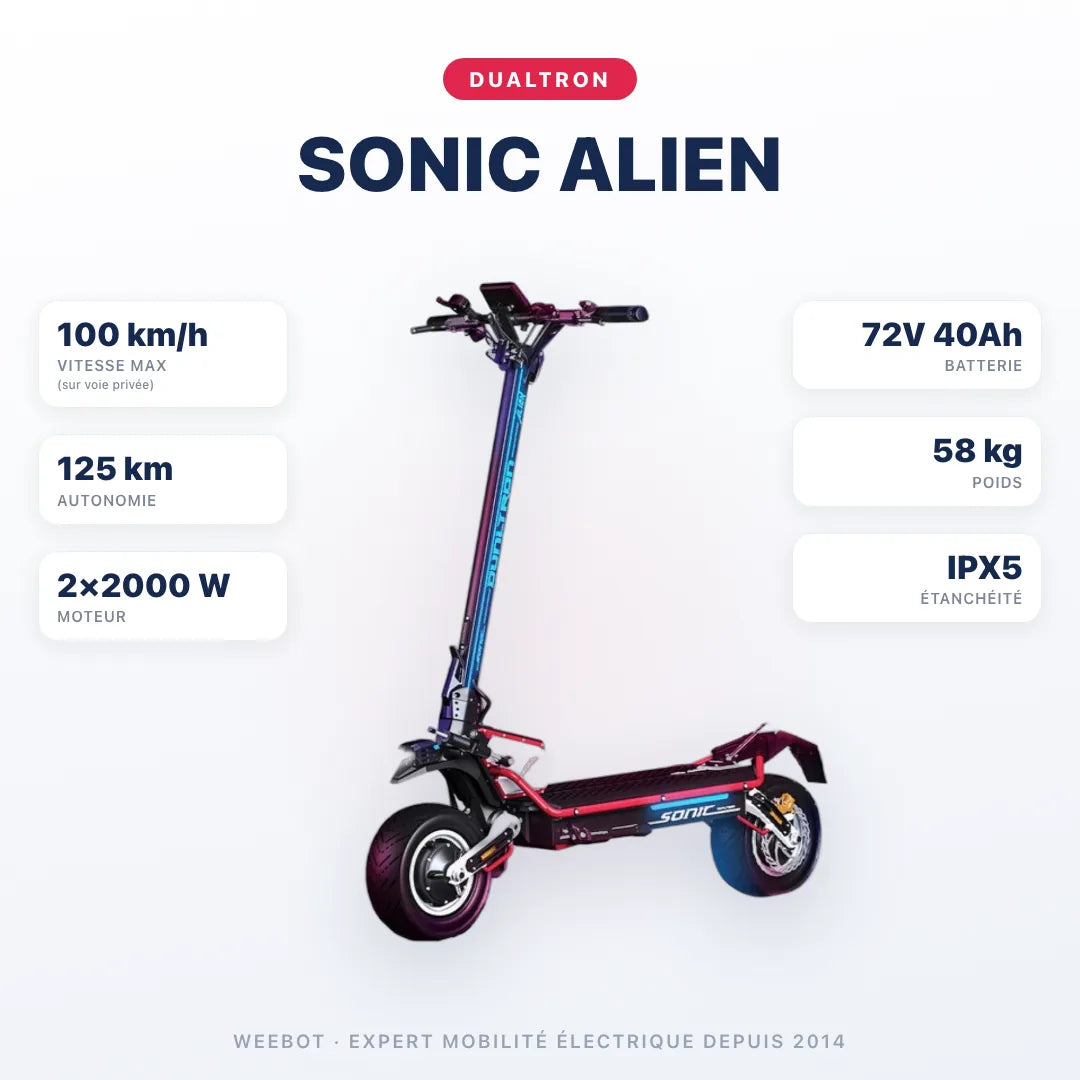 Trottinette Électrique Dualtron Sonic Alien — caractéristiques : 100 km/h sur voie privée, autonomie 125 km, moteur 2×2000 W, batterie 72V 40Ah, 58 kg. Trottinette électrique Dualtron chez Weebot.