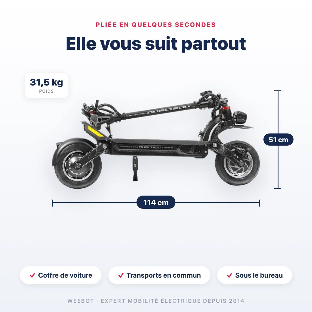 Trottinette Electrique Dualtron Spider Max pliée — dimensions 114 cm, poids 31,5 kg. Compact et transportable, Weebot.