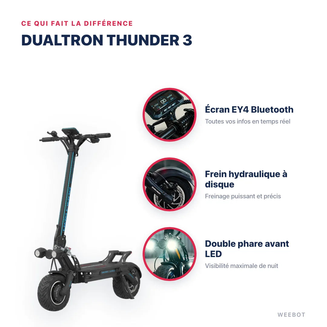 Trottinette Électrique Dualtron Thunder 3 — points forts : Écran EY4 Bluetooth, Frein hydraulique à disque, Double phare avant LED. Dualtron Thunder 3 chez Weebot, expert mobilité électrique.