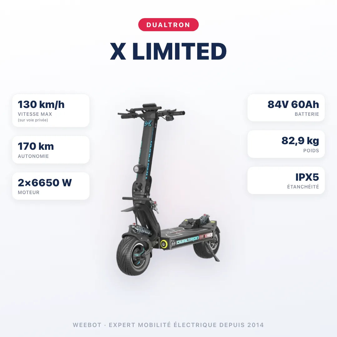 Trottinette Électrique Dualtron X Limited — caractéristiques : 130 km/h sur voie privée, autonomie 170 km, moteur 2×6650 W, batterie 84V 60Ah, 82,9 kg. Trottinette électrique Dualtron chez Weebot.