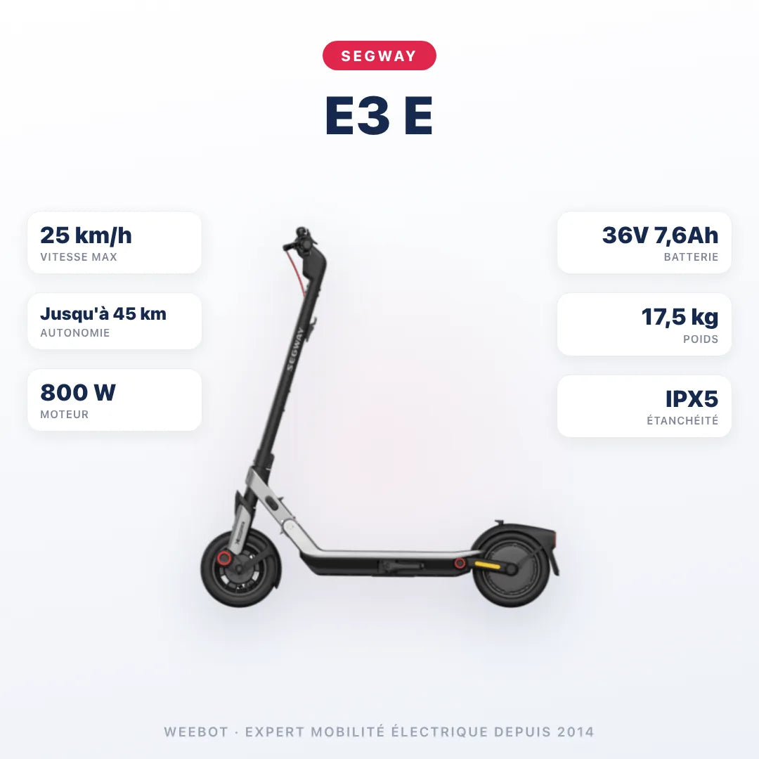 Trottinette Électrique E3 E Ninebot by Segway — caractéristiques : 25 km/h sur voie privée, autonomie Jusqu'à 45 km, moteur 800 W, batterie 36V 7,6Ah, 17,5 kg. Trottinette électrique Segway chez Weebot.