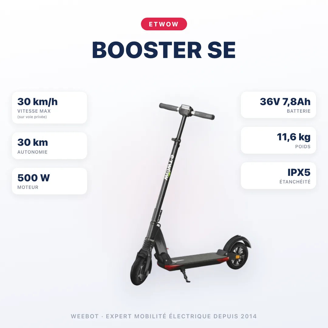 Trottinette Électrique Etwow Booster SE — caractéristiques : 30 km/h sur voie privée, autonomie 30 km, moteur 500 W, batterie 36V 7,8Ah, 11,6 kg. Trottinette électrique Etwow chez Weebot.