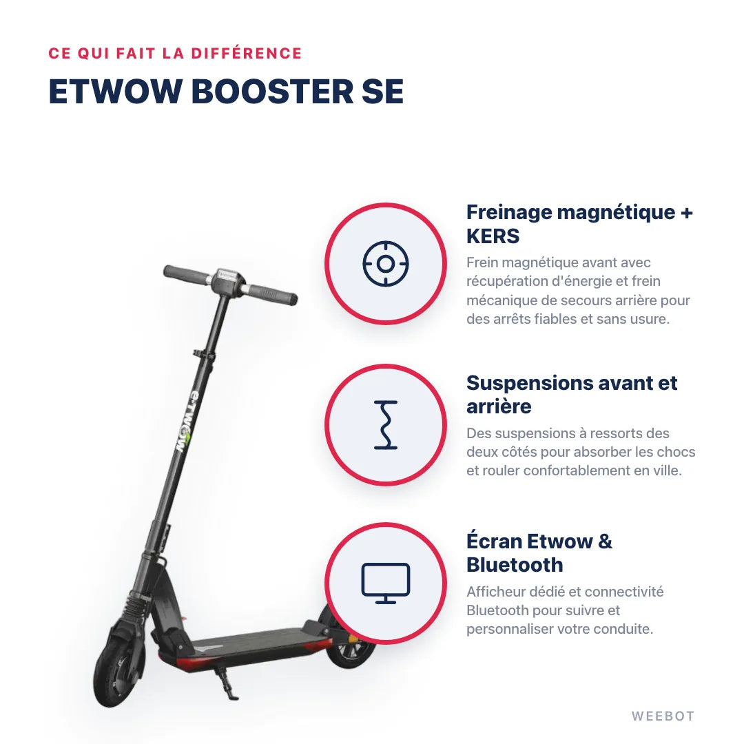 Trottinette Électrique Etwow Booster SE — points forts : Freinage magnétique + KERS, Suspensions avant et arrière, Écran Etwow & Bluetooth. Etwow Booster Se chez Weebot, expert mobilité électrique.