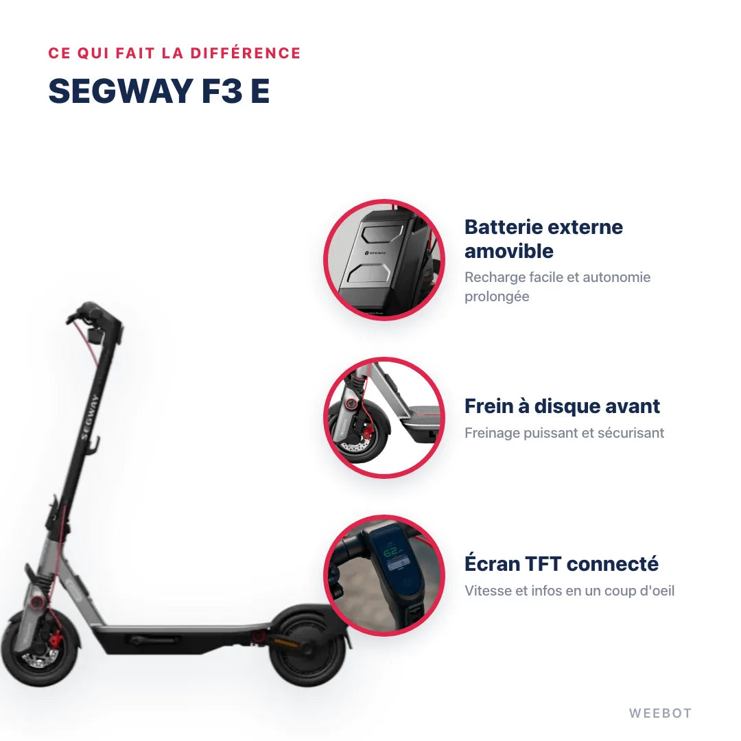 Trottinette Électrique F3 E Ninebot by Segway — points forts : Batterie externe amovible, Frein à disque avant, Écran TFT connecté. Segway F3 E chez Weebot, expert mobilité électrique.