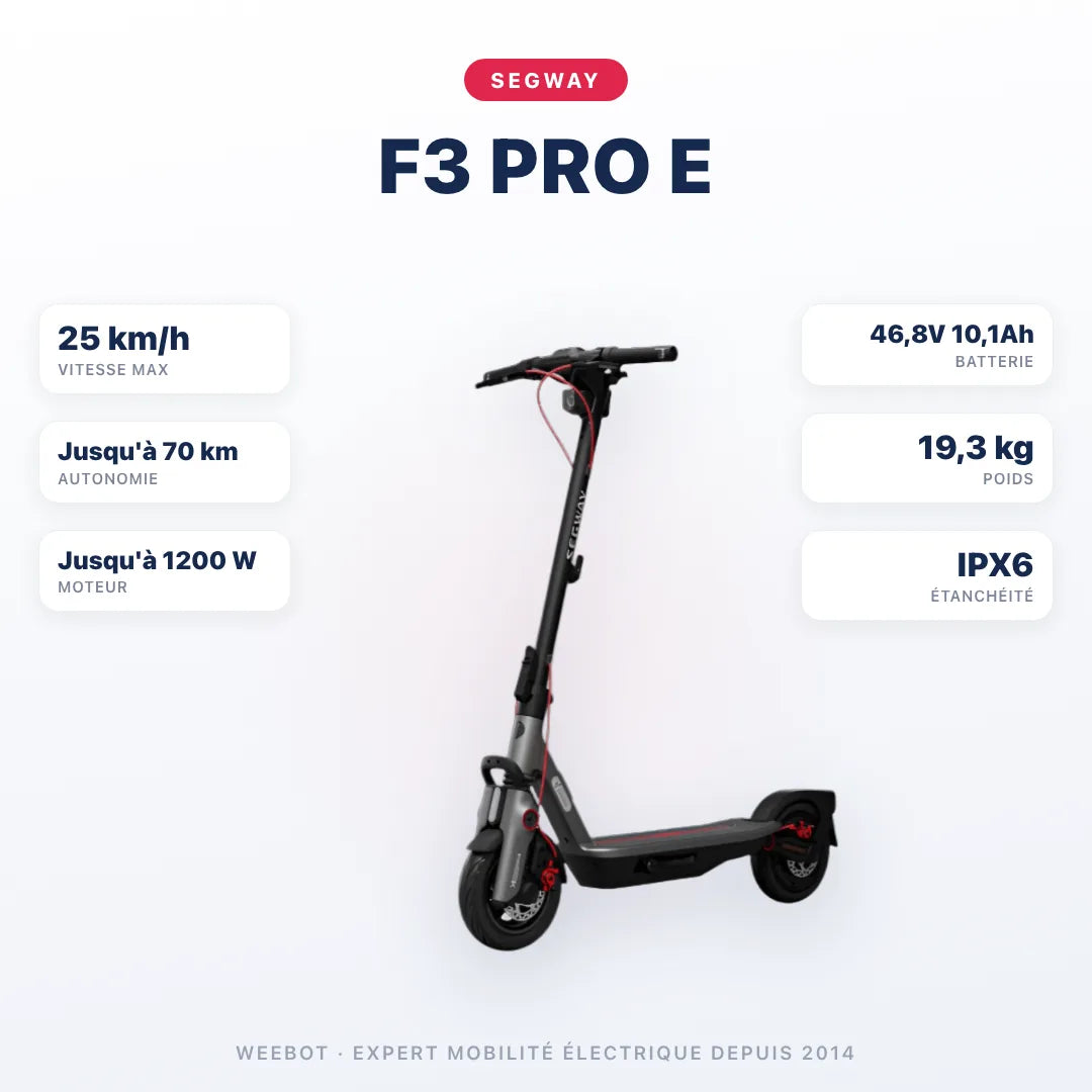 Trottinette Électrique F3 Pro E Ninebot by Segway — caractéristiques : 25 km/h sur voie privée, autonomie Jusqu'à 70 km, moteur Jusqu'à 1200 W, batterie 46,8V 10,1Ah, 19,3 kg. Trottinette électrique Segway chez Weebot.