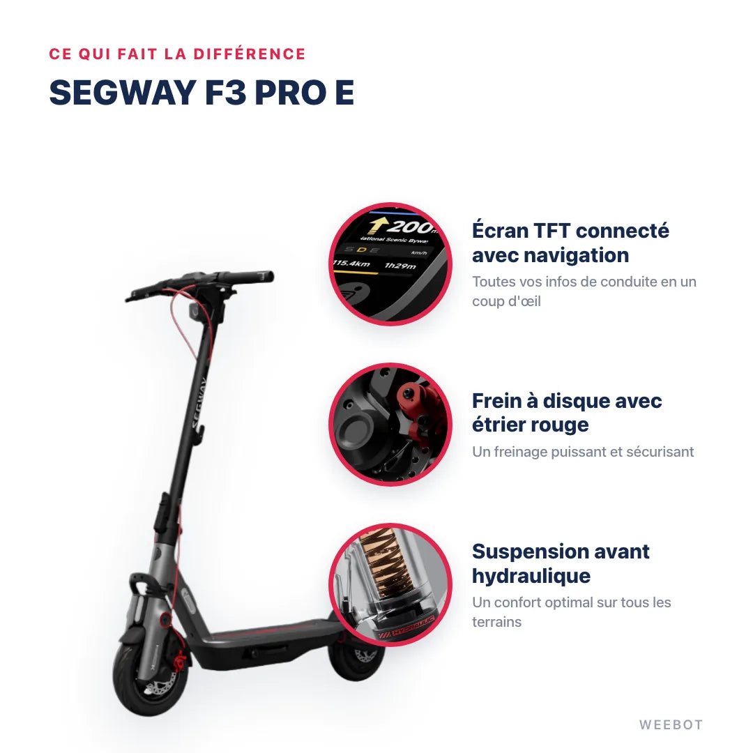 Trottinette Électrique F3 Pro E Ninebot by Segway — points forts : Écran TFT connecté avec navigation, Frein à disque avec étrier rouge, Suspension avant hydraulique. Segway F3 Pro E chez Weebot, expert mobilité électrique.