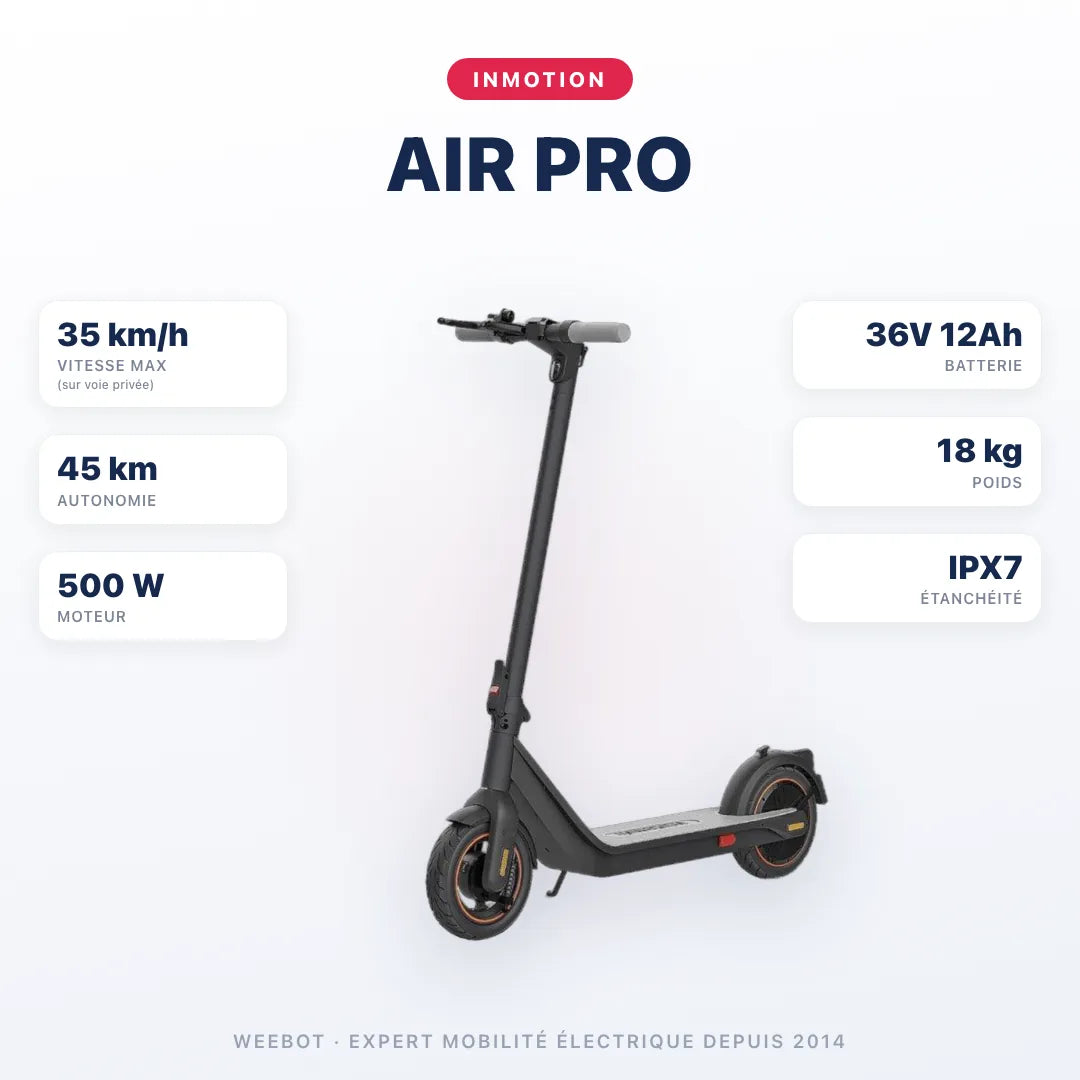 Trottinette Électrique Inmotion Air Pro — caractéristiques : 35 km/h sur voie privée, autonomie 45 km, moteur 500 W, batterie 36V 12Ah, 18 kg. Trottinette électrique Inmotion chez Weebot.
