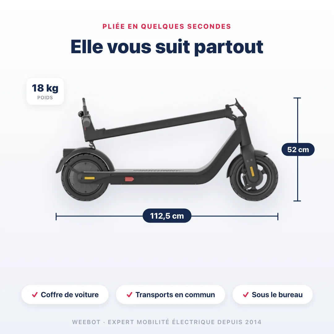 Trottinette Électrique Inmotion Air Pro pliée — dimensions 112,5 cm, poids 18 kg. Compact et transportable, Weebot.