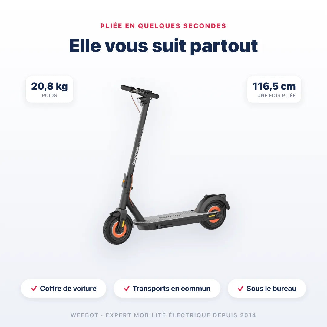 Trottinette Électrique Inmotion Climber pliée — dimensions 116,5 cm, poids 20,8 kg. Compact et transportable, Weebot.