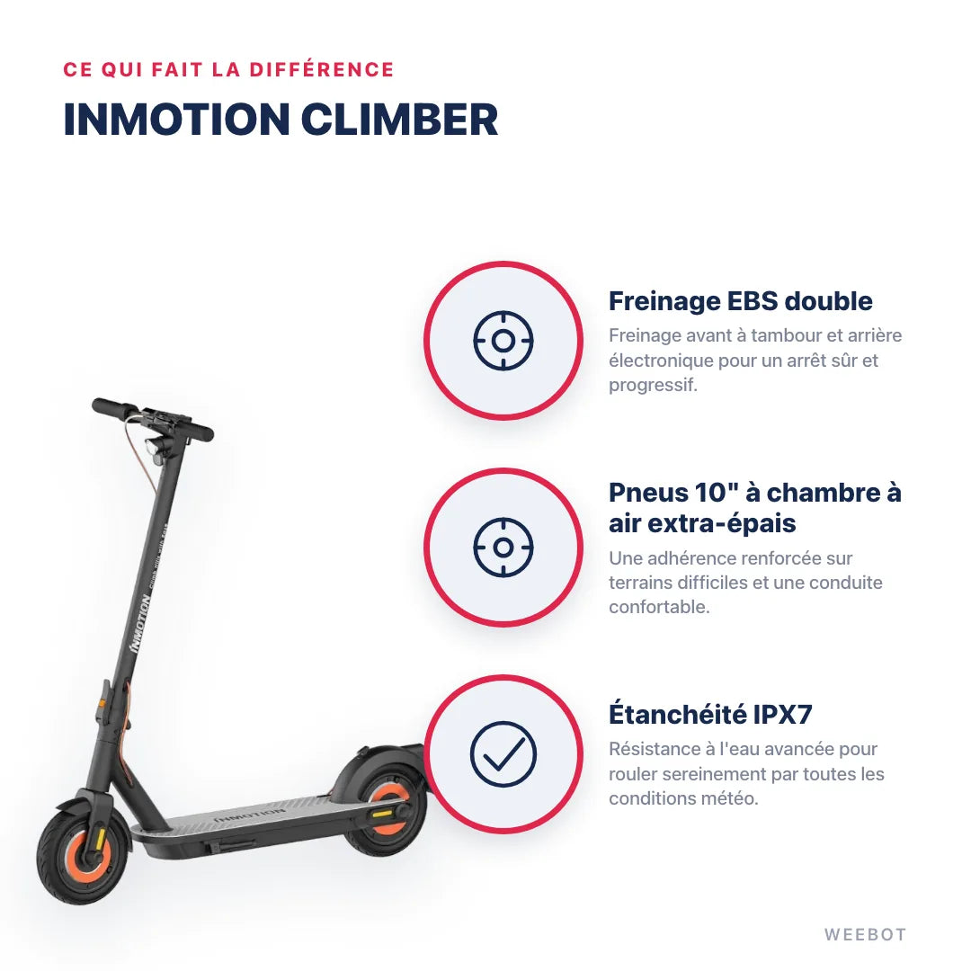 Trottinette Électrique Inmotion Climber — points forts : Freinage EBS double, Pneus 10" à chambre à air extra-épais, Étanchéité IPX7. Inmotion Climber chez Weebot, expert mobilité électrique.