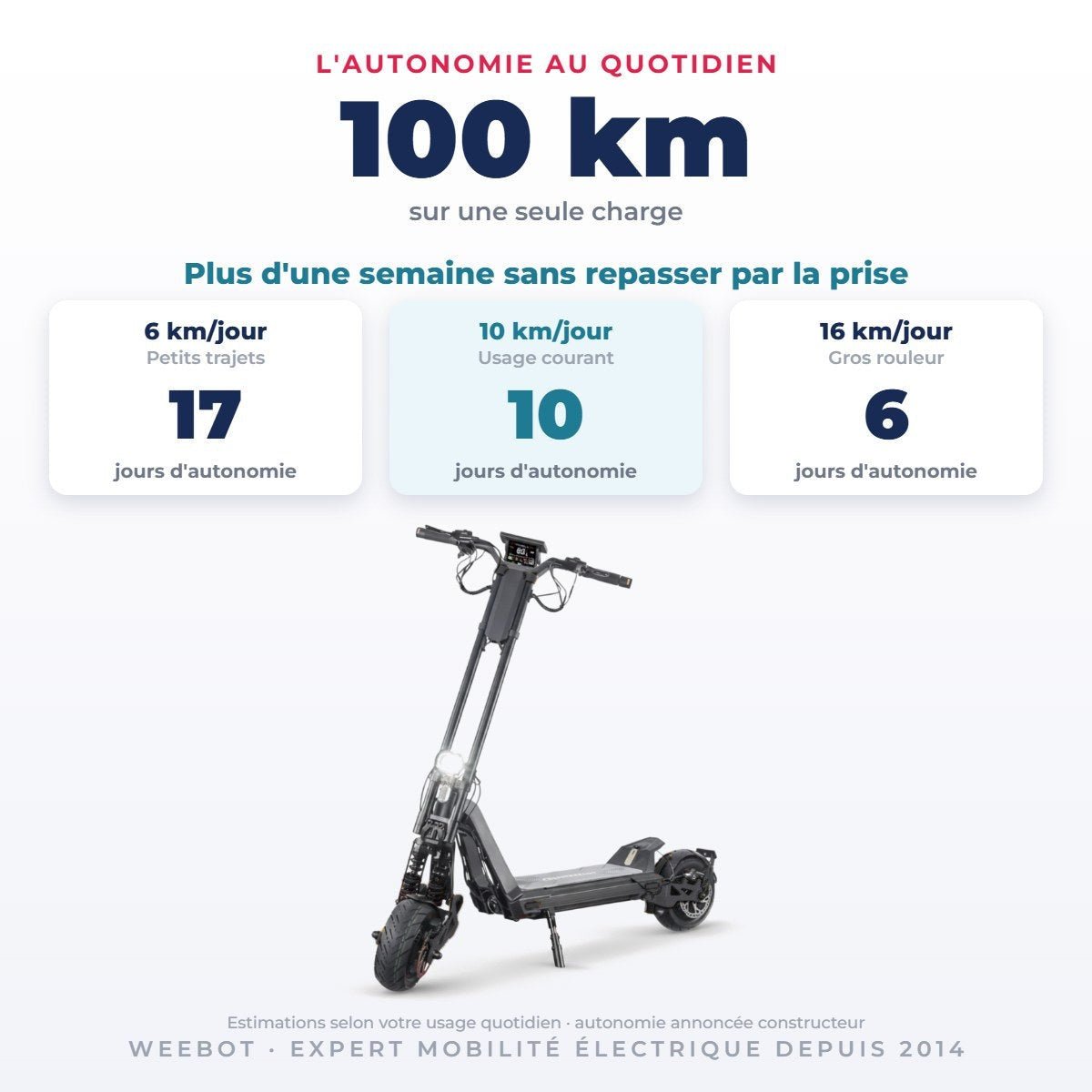 Trottinette Électrique Inmotion RS Jet - Weebot