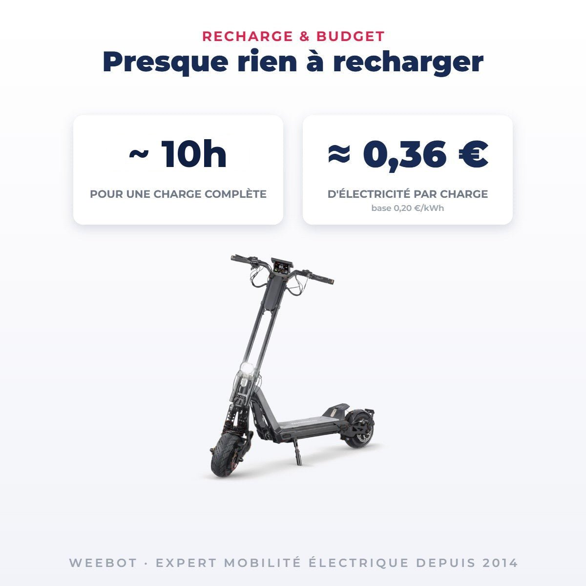Trottinette Électrique Inmotion RS Jet - Weebot
