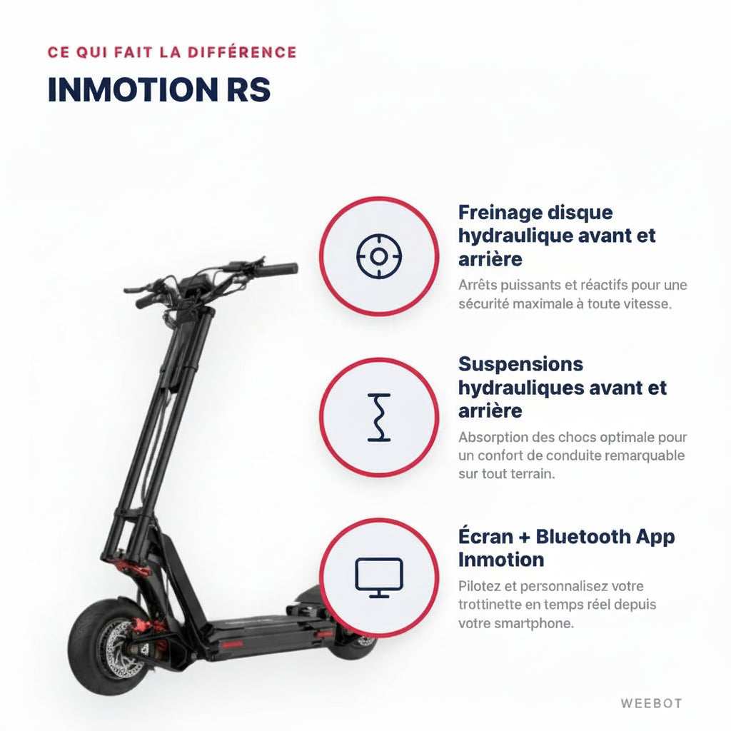 Trottinette Électrique Inmotion RS — points forts : Freinage disque hydraulique avant et arrière, Suspensions hydrauliques avant et arrière, Écran + Bluetooth App Inmotion. Inmotion Rs chez Weebot, expert mobilité électrique.