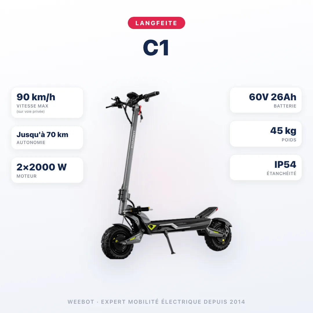 Trottinette Électrique Langfeite C1 — caractéristiques : 90 km/h sur voie privée, autonomie Jusqu'à 70 km, moteur 2×2000 W, batterie 60V 26Ah, 45 kg. Trottinette électrique Langfeite chez Weebot.