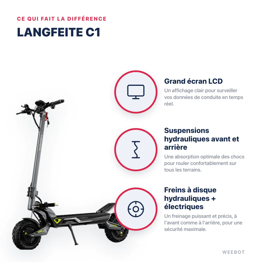 Trottinette Électrique Langfeite C1 — points forts : Grand écran LCD, Suspensions hydrauliques avant et arrière, Freins à disque hydrauliques + électriques. Langfeite C1 chez Weebot, expert mobilité électrique.