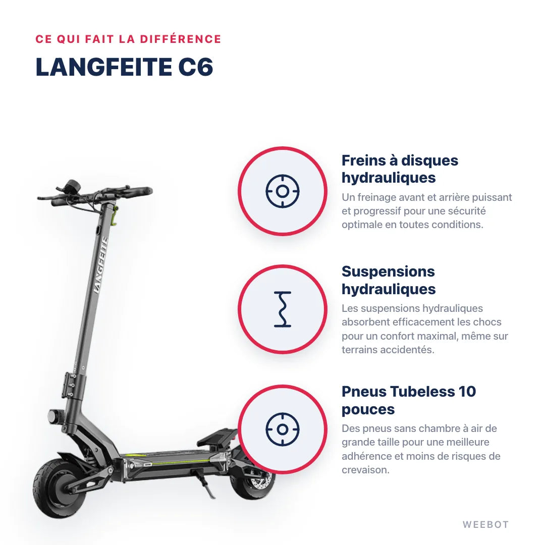 Trottinette Électrique Langfeite C6 — points forts : Freins à disques hydrauliques, Suspensions hydrauliques, Pneus Tubeless 10 pouces. Langfeite C6 chez Weebot, expert mobilité électrique.