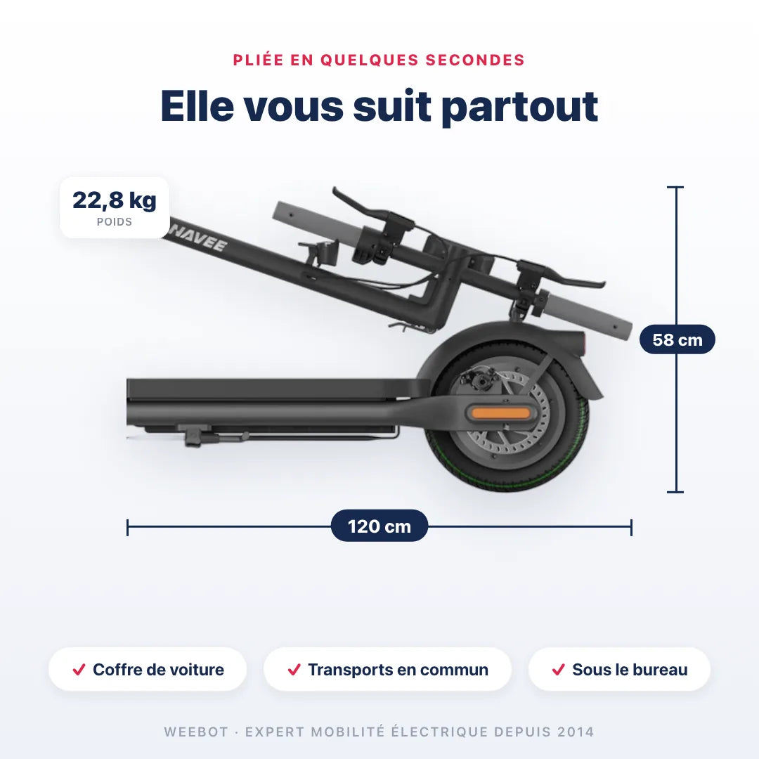 Trottinette Électrique Navee N65i pliée — dimensions 120 cm, poids 22,8 kg. Compact et transportable, Weebot.