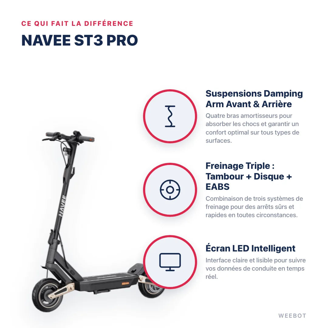 Trottinette Électrique Navee ST3 Pro — points forts : Suspensions Damping Arm Avant & Arrière, Freinage Triple : Tambour + Disque + EABS, Écran LED Intelligent. Navee St3 Pro chez Weebot, expert mobilité électrique.