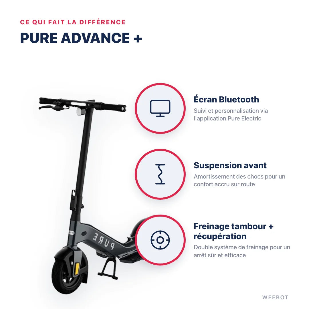 Trottinette Électrique Pure Advance + — points forts : Écran Bluetooth, Suspension avant, Freinage tambour + récupération. Pure Advance + chez Weebot, expert mobilité électrique.