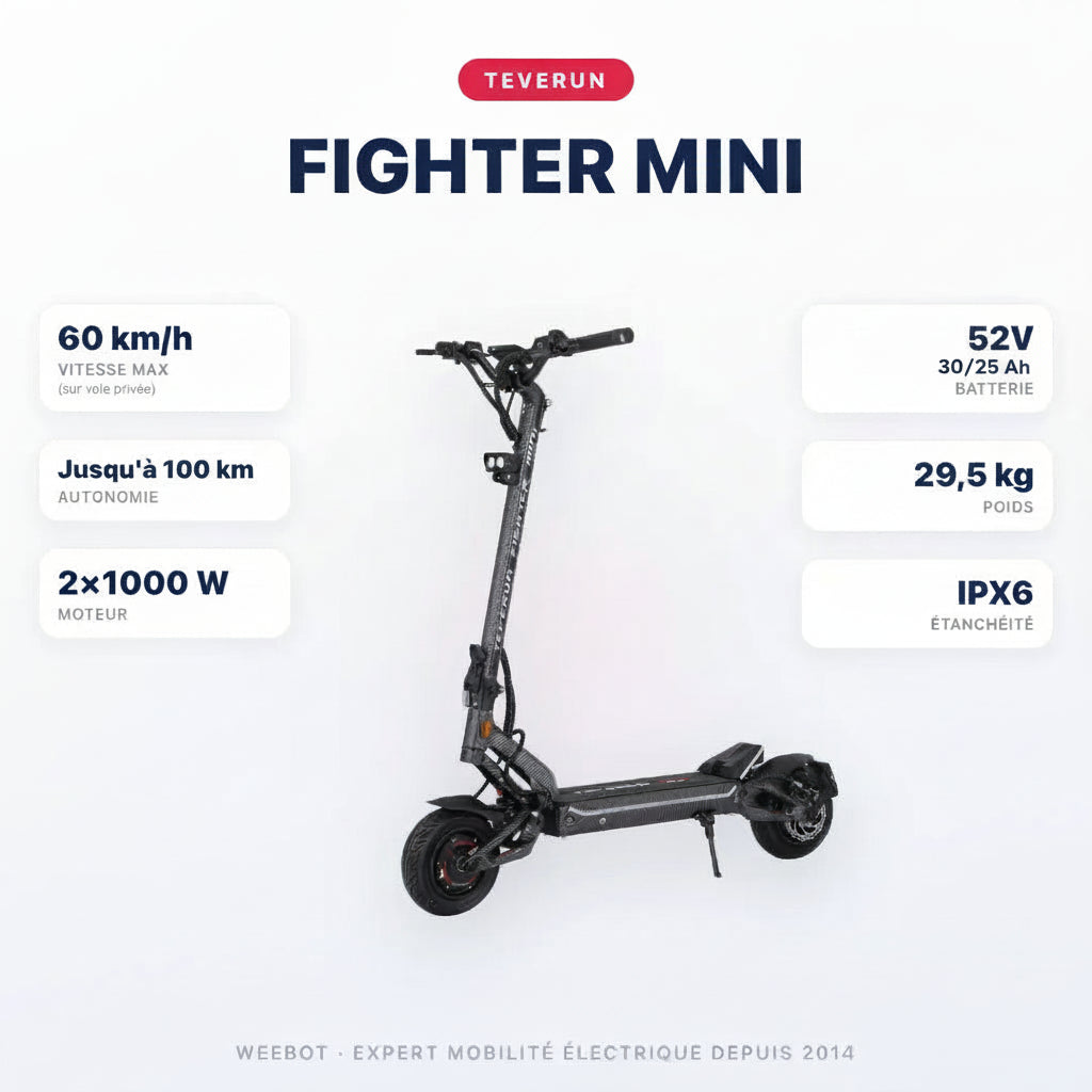 Trottinette Electrique Teverun Fighter Mini V5 — caractéristiques : 60 km/h sur voie privée, autonomie Jusqu'à 100 km, moteur 2×1000 W, batterie 52V 25 / 30 Ah, 29,5 kg. Trottinette électrique Teverun chez Weebot.