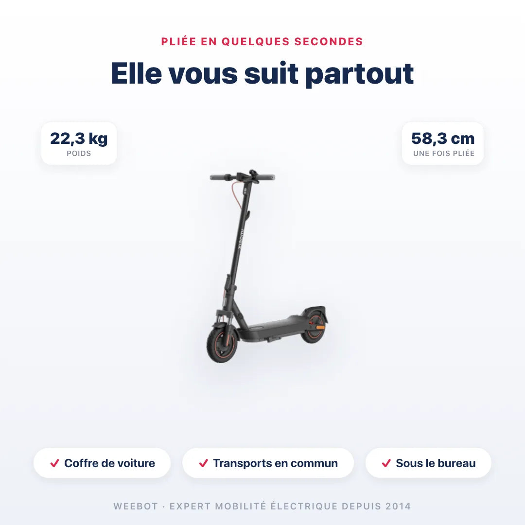 Trottinette Électrique Xiaomi 5 Max pliée — dimensions 58,3 cm, poids 22,3 kg. Compact et transportable, Weebot.