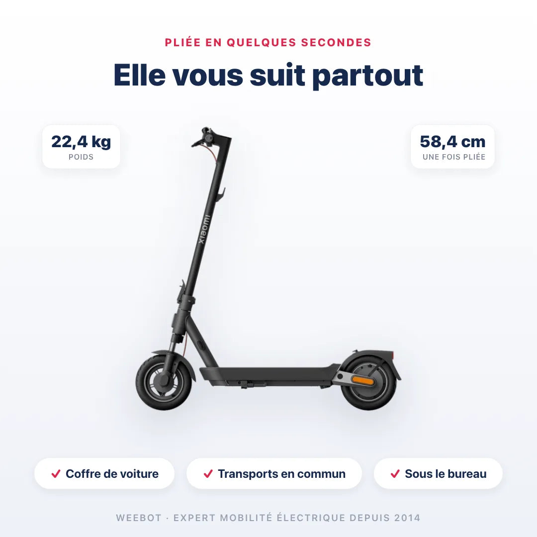 Trottinette Électrique Xiaomi 5 Pro pliée — dimensions 58,4 cm, poids 22,4 kg. Compact et transportable, Weebot.