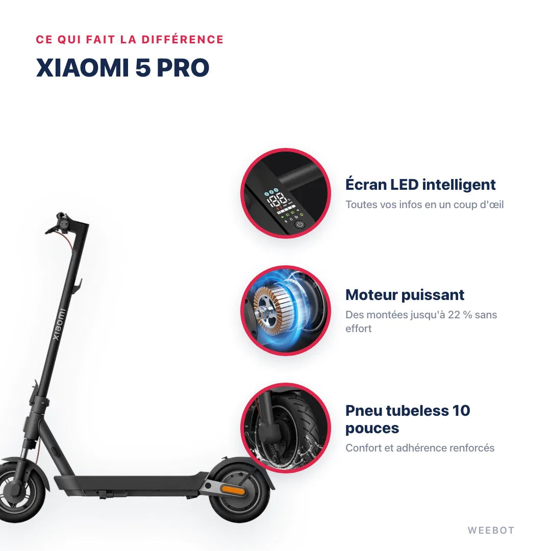Trottinette Électrique Xiaomi 5 Pro — points forts : Écran LED intelligent, Moteur puissant, Pneu tubeless 10 pouces. Xiaomi 5 Pro chez Weebot, expert mobilité électrique.
