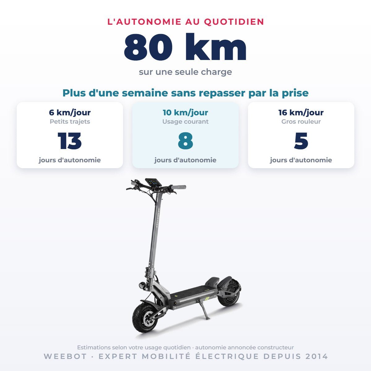 Trottinette Électrique Langfeite Cayman S - Weebot