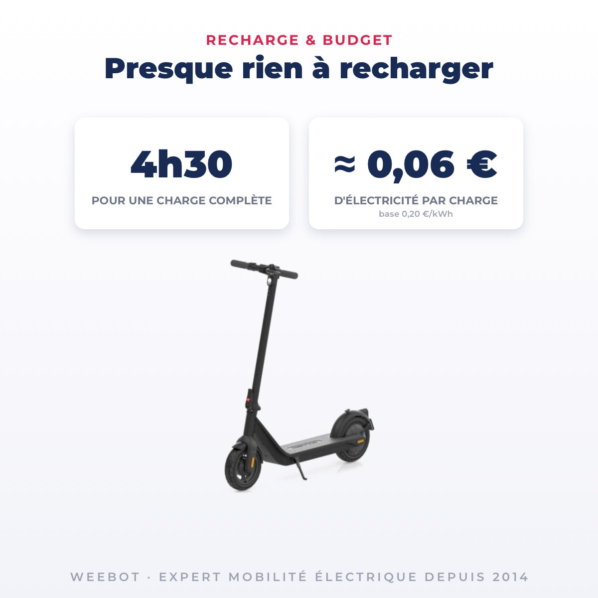 Trottinette Électrique Occasion Inmotion Air : Reconditionnée — recharge en 4h30 pour quelques centimes d'électricité